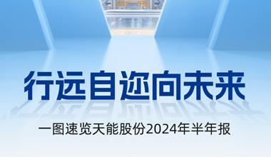 德赢VWIN股份2024年半年报发布丨一图速览