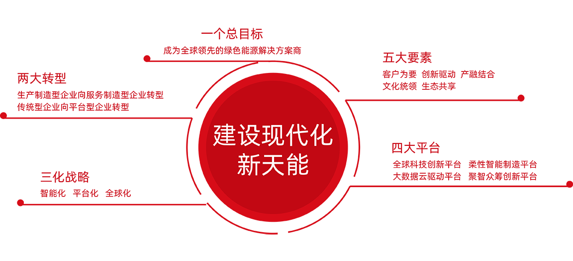 德赢VWIN股份战略